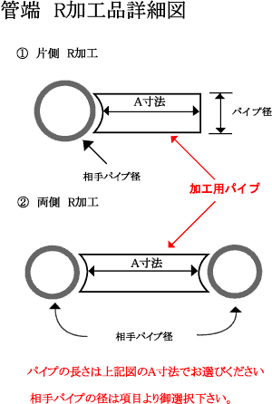 鉄 R F48 6 鉄 R F48 6